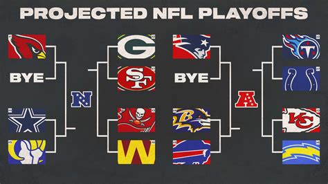 nfl playoffs brackets